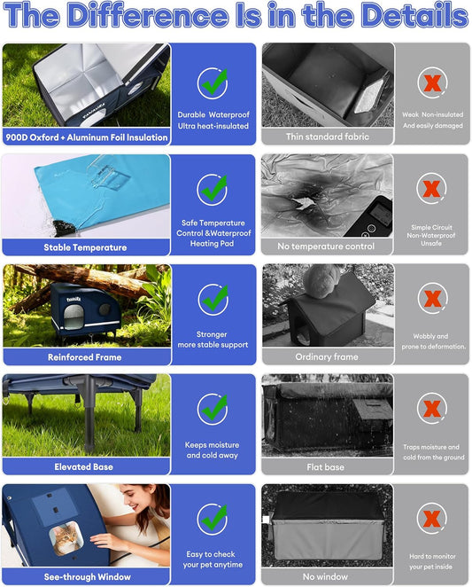 Weatherproof Heated Cat House for Outdoor Cats, Thickly Insulated Camper-Style Shelter with Thermostatic Heating Pad, Elevated Base & Skylight (Dark Blue, Large)