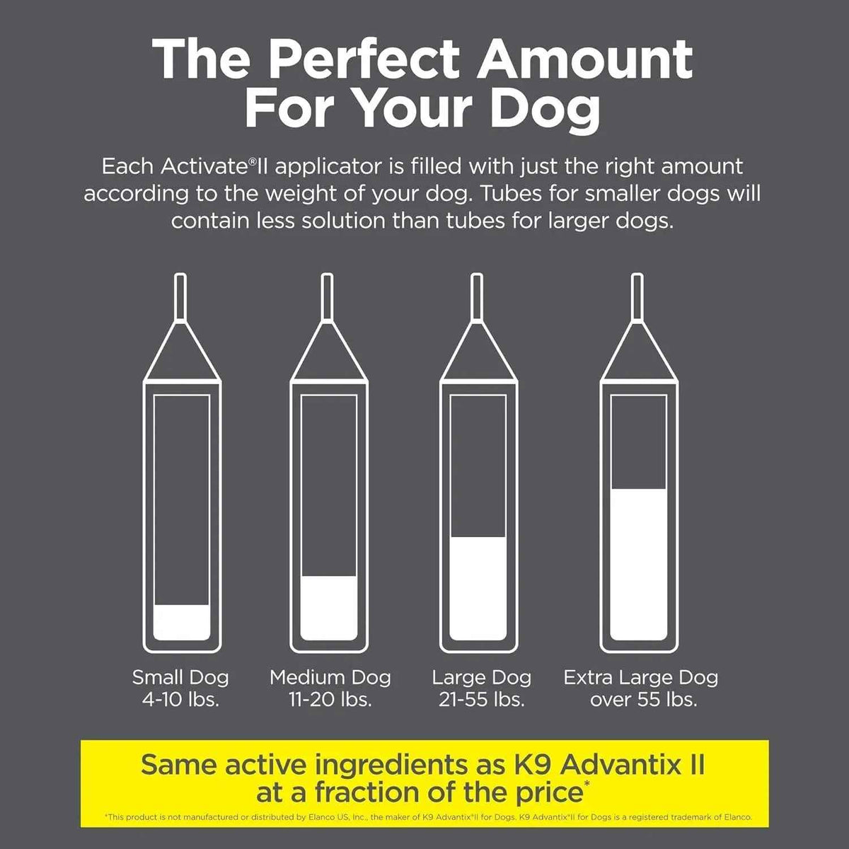 TevraPet Activate II Flea & Tick for Dogs 11–20 lbs – 4 Month Supply