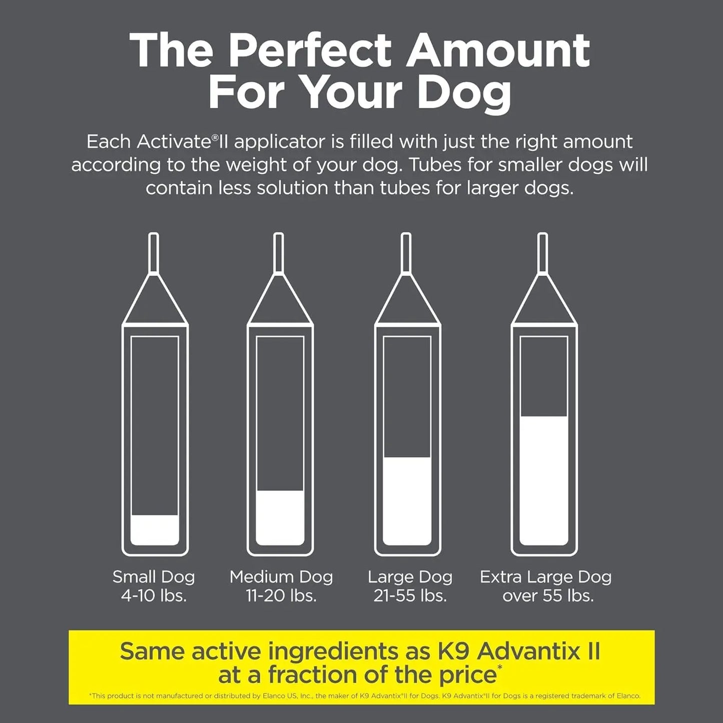 TevraPet Activate II Flea & Tick for Dogs 11–20 lbs – 4 Month Supply