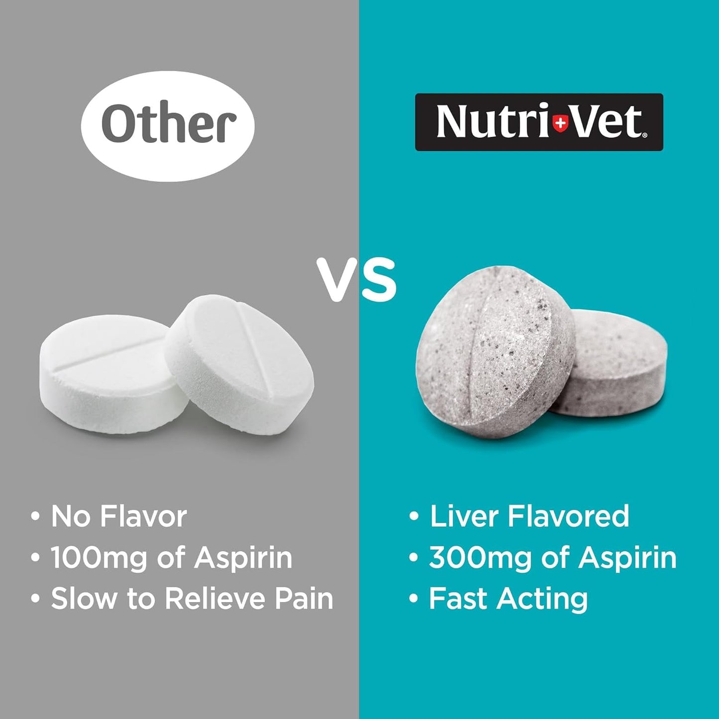 Nutri-Vet Dog Aspirin 300 mg for Large Dogs | Joint & Arthritis Relief