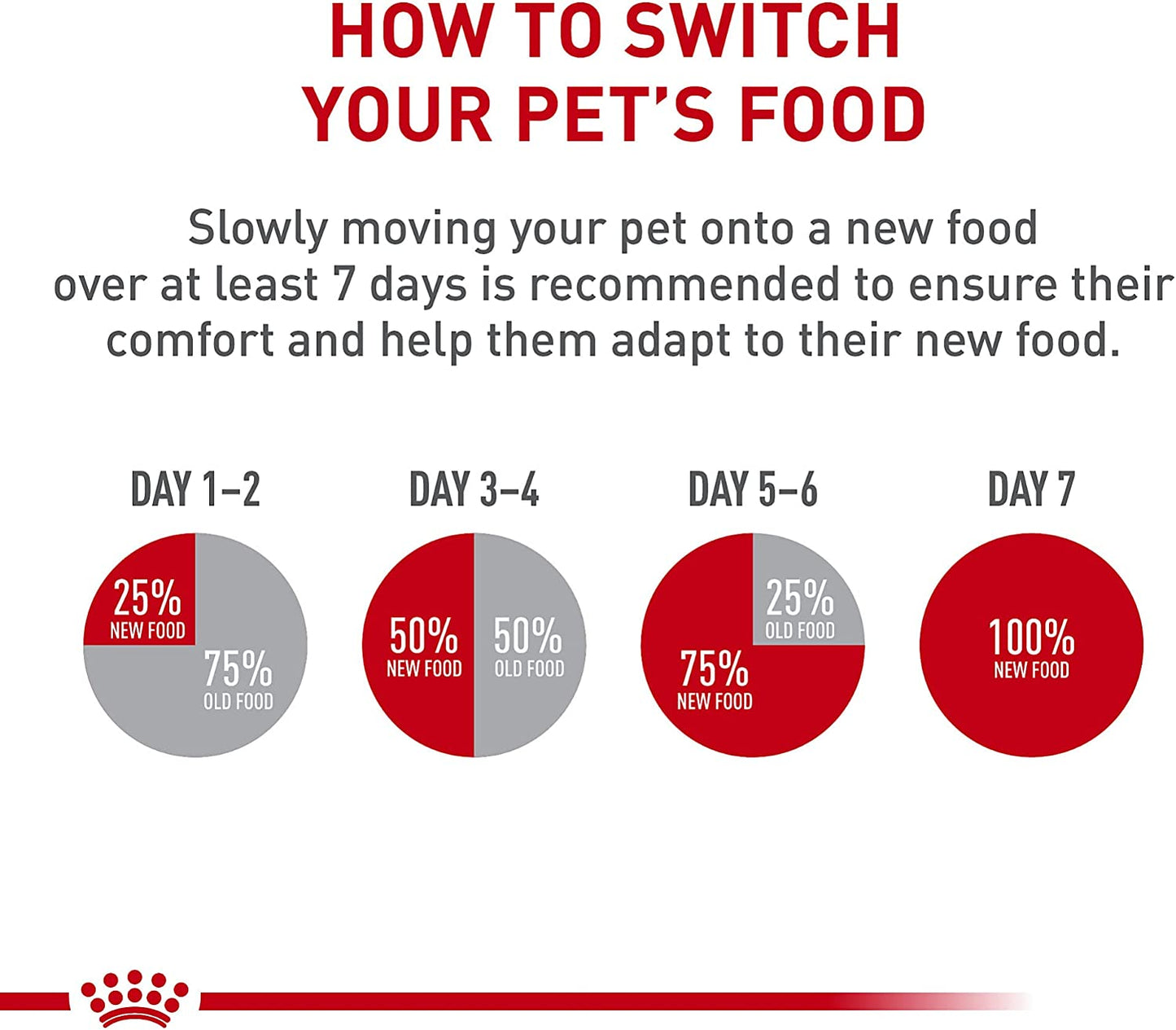 Senior Cat Wet Food 11+ Royal Canin Aging Thin Slices Gravy 3oz 12 Pack