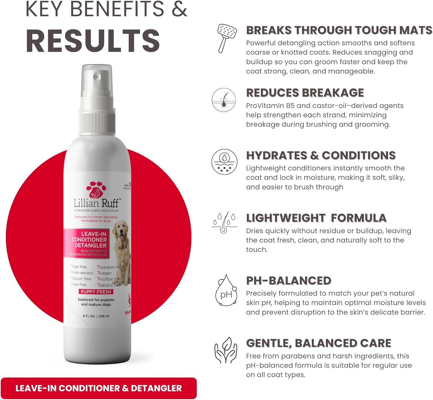 Complete Coat Care & Dematting Bundle for Dogs & Cats