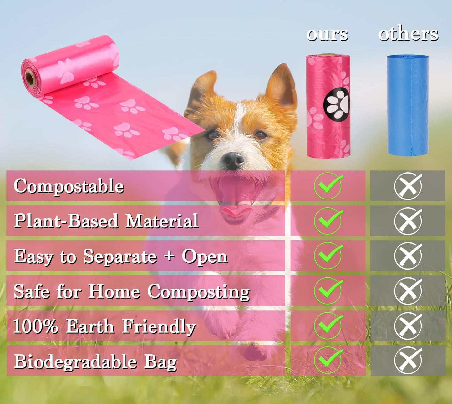 Biodegradable Dog Poop Bags with Holder Leak Proof Compostable Waste Bags