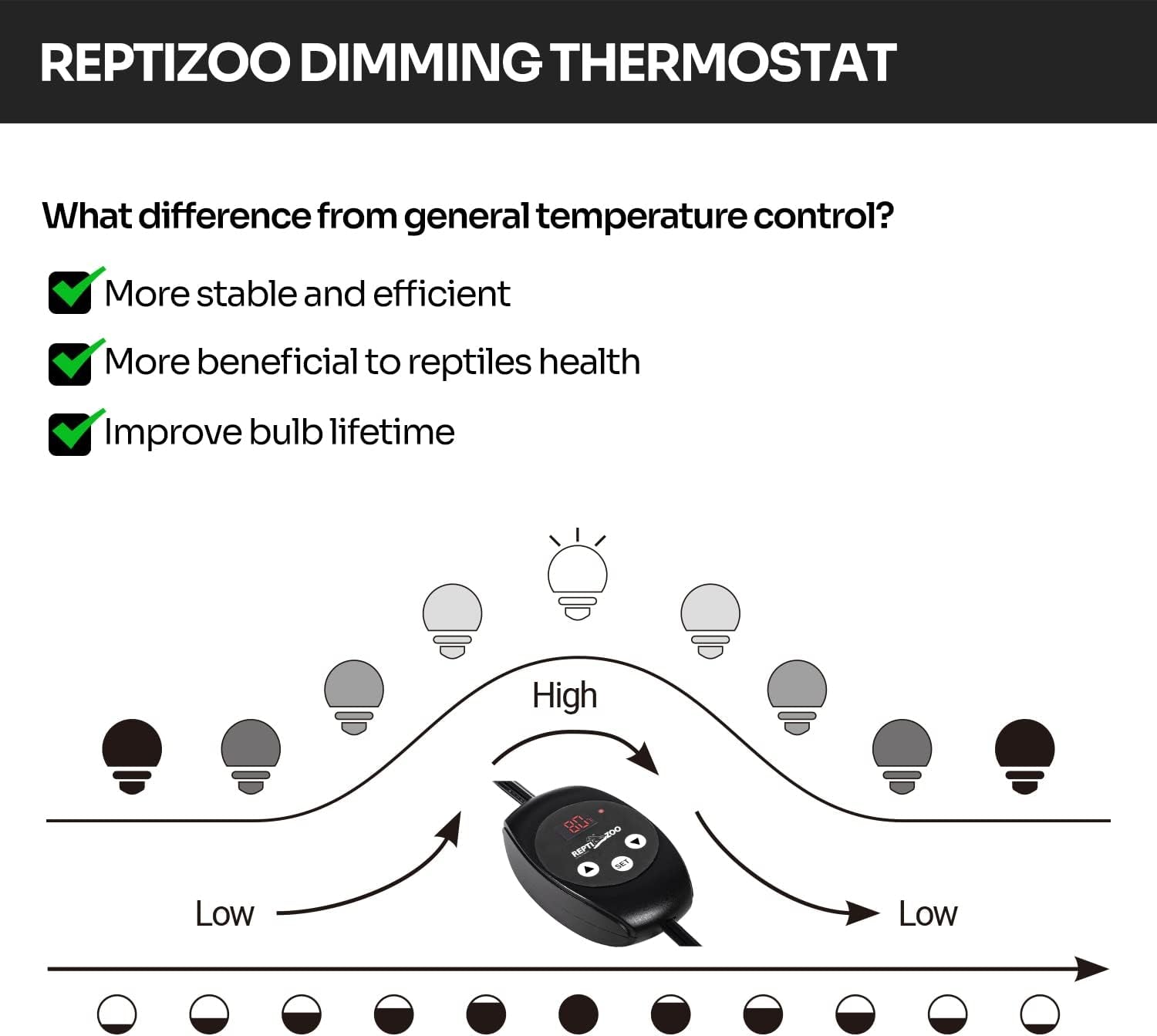 Reptile Thermostat PID Dimming Controller Digital Heat Lamp Temp Control 300W