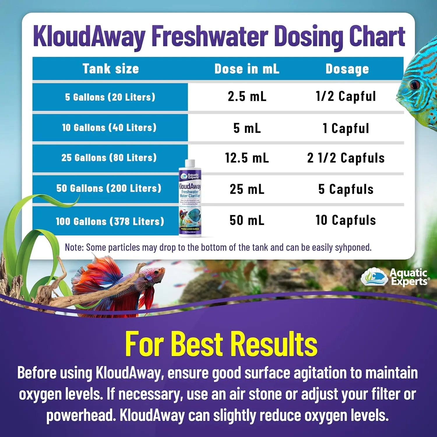Aquarium Water Conditioner & Clarifier Bundle Freshwater 500ml Tank Care
