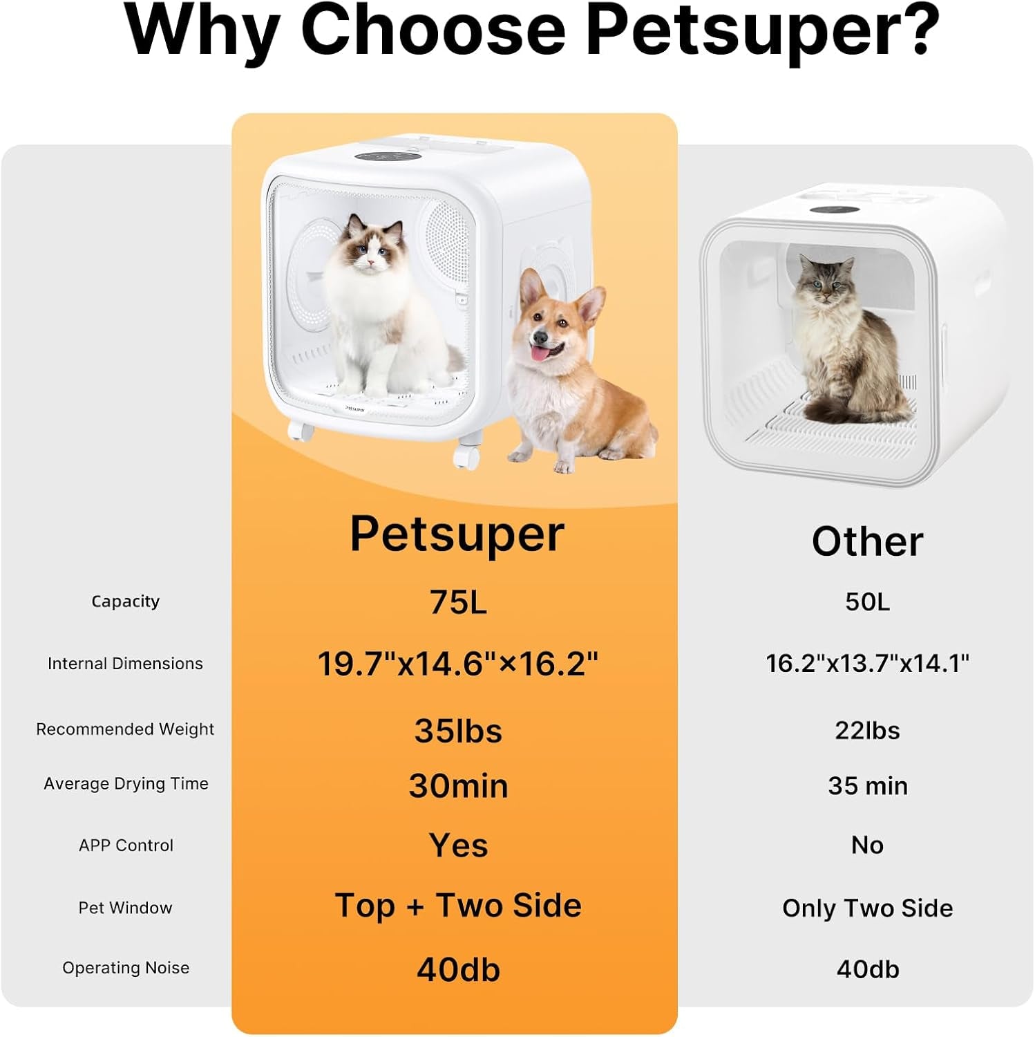 Automatic Pet Dryer Box 75L App Control Quiet Cat Dog Dryer