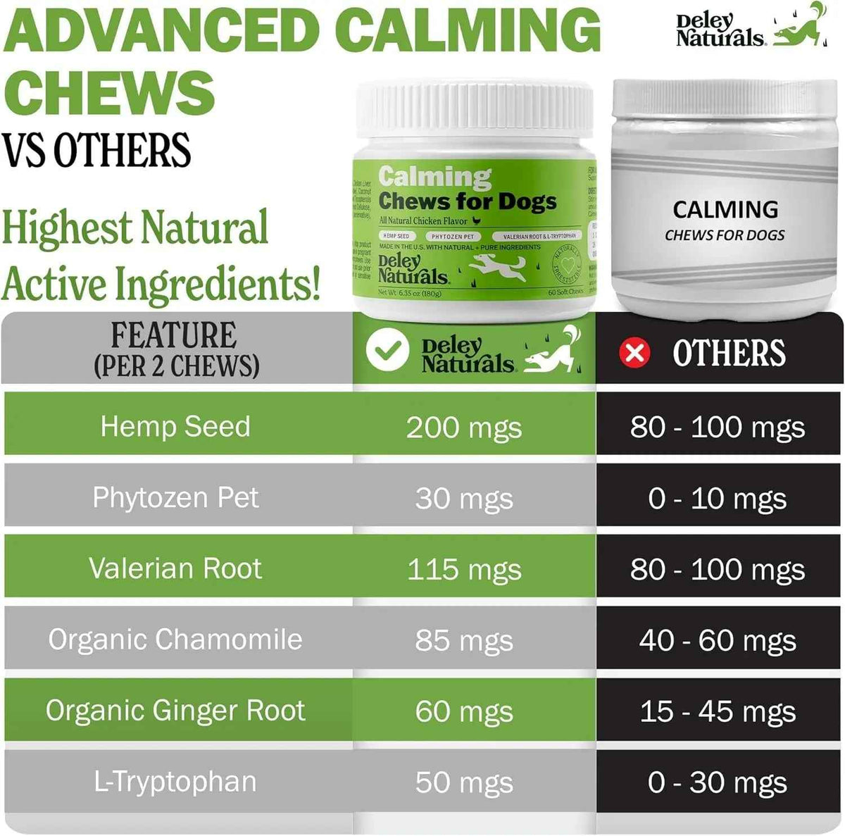 Hemp-Free Calming Chews for Dogs – Anxiety Support Treats