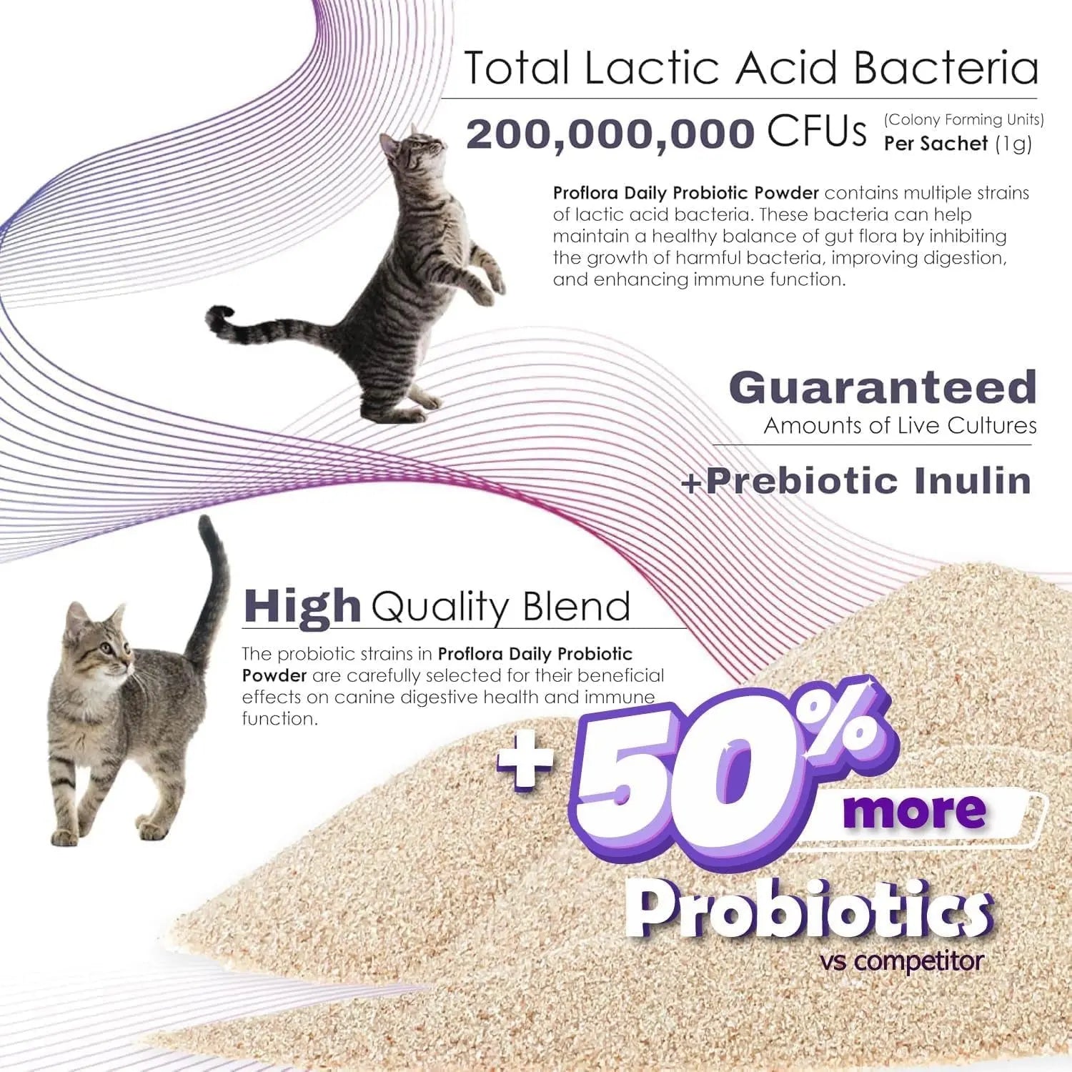 Cat Probiotics Digestive Gut Health Immune Support Powder 30 Packets