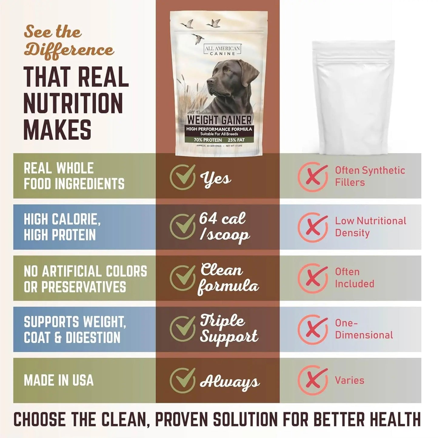 Dog Weight Gainer High Calorie Protein Powder Supplement Muscle Recovery