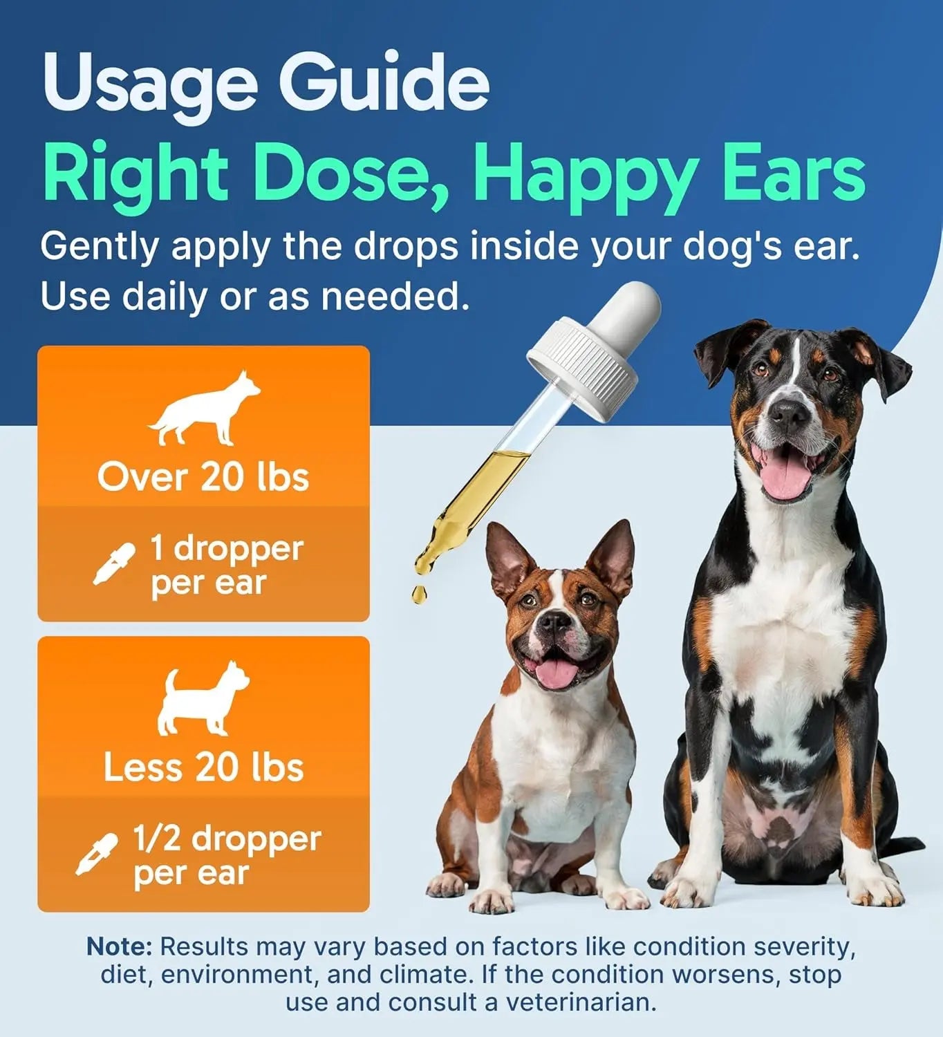 Soothe & Restore Itch Relief & Ear Care Bundle for Dogs