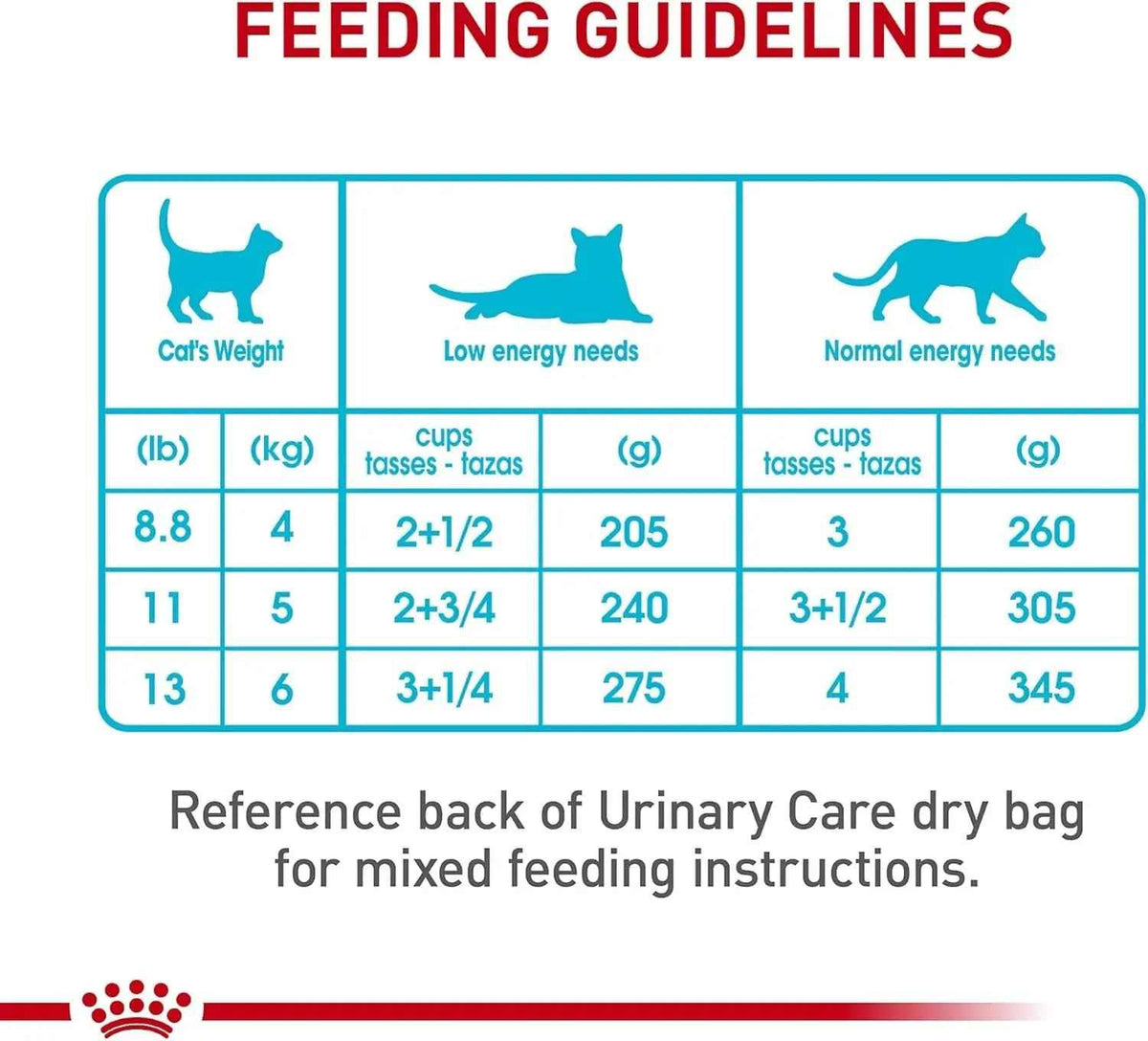 Feline Urinary Tract Care Wet Cat Food Thin Slices 3oz 12 Pack
