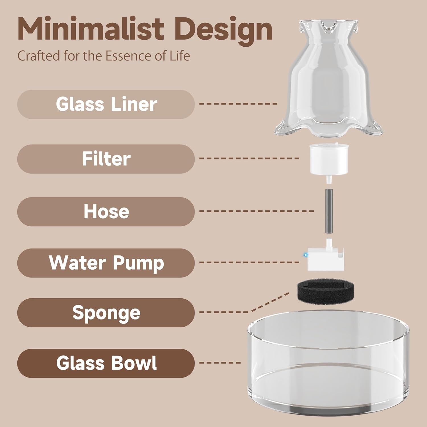 Glass Cat Water Fountain 2.7L Ultra Quiet BPA Free Auto Pet Fountain