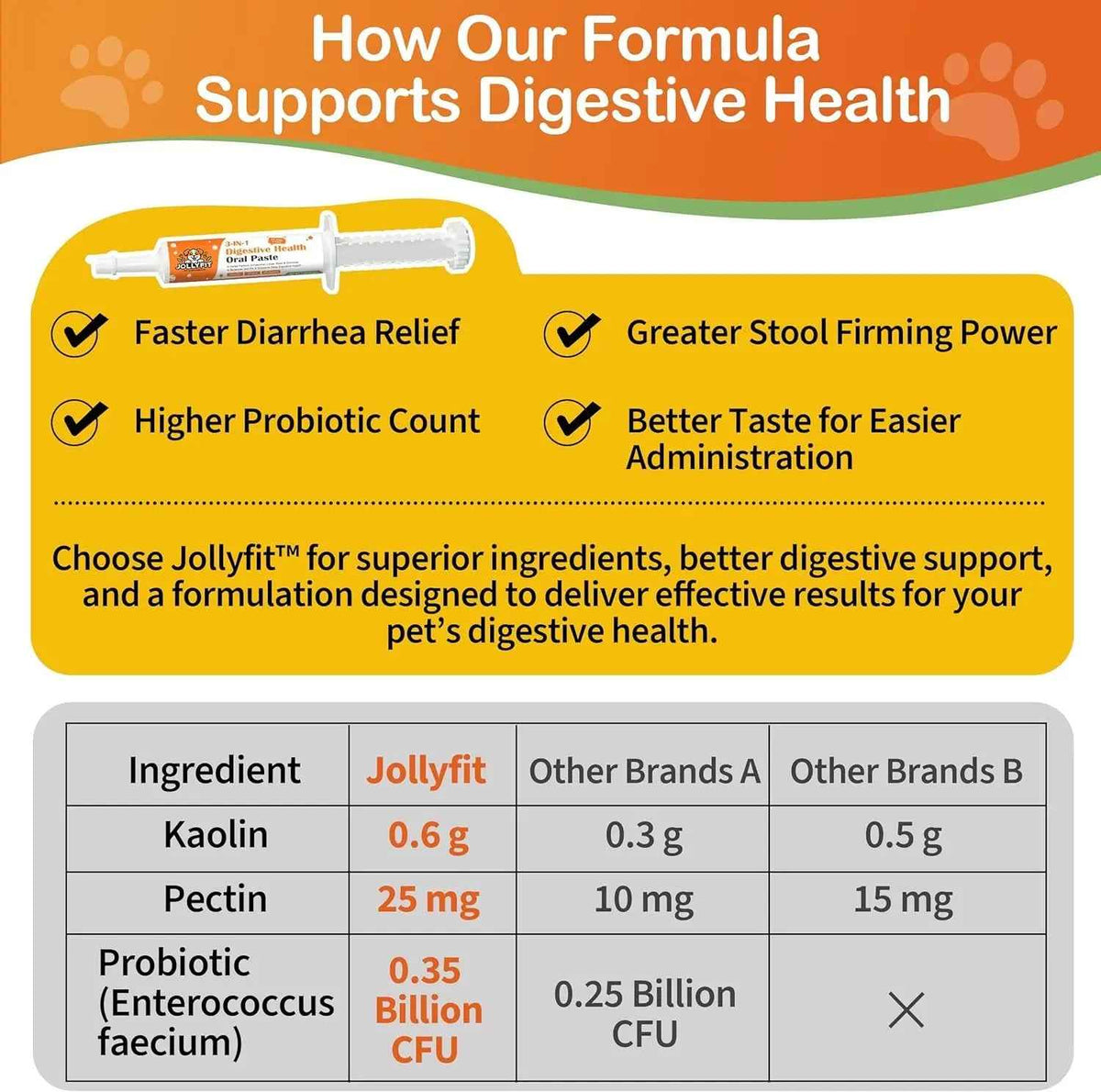Kaolin Pectin Probiotic Paste for Dogs & Cats – Digestive Support Anti-Diarrhea