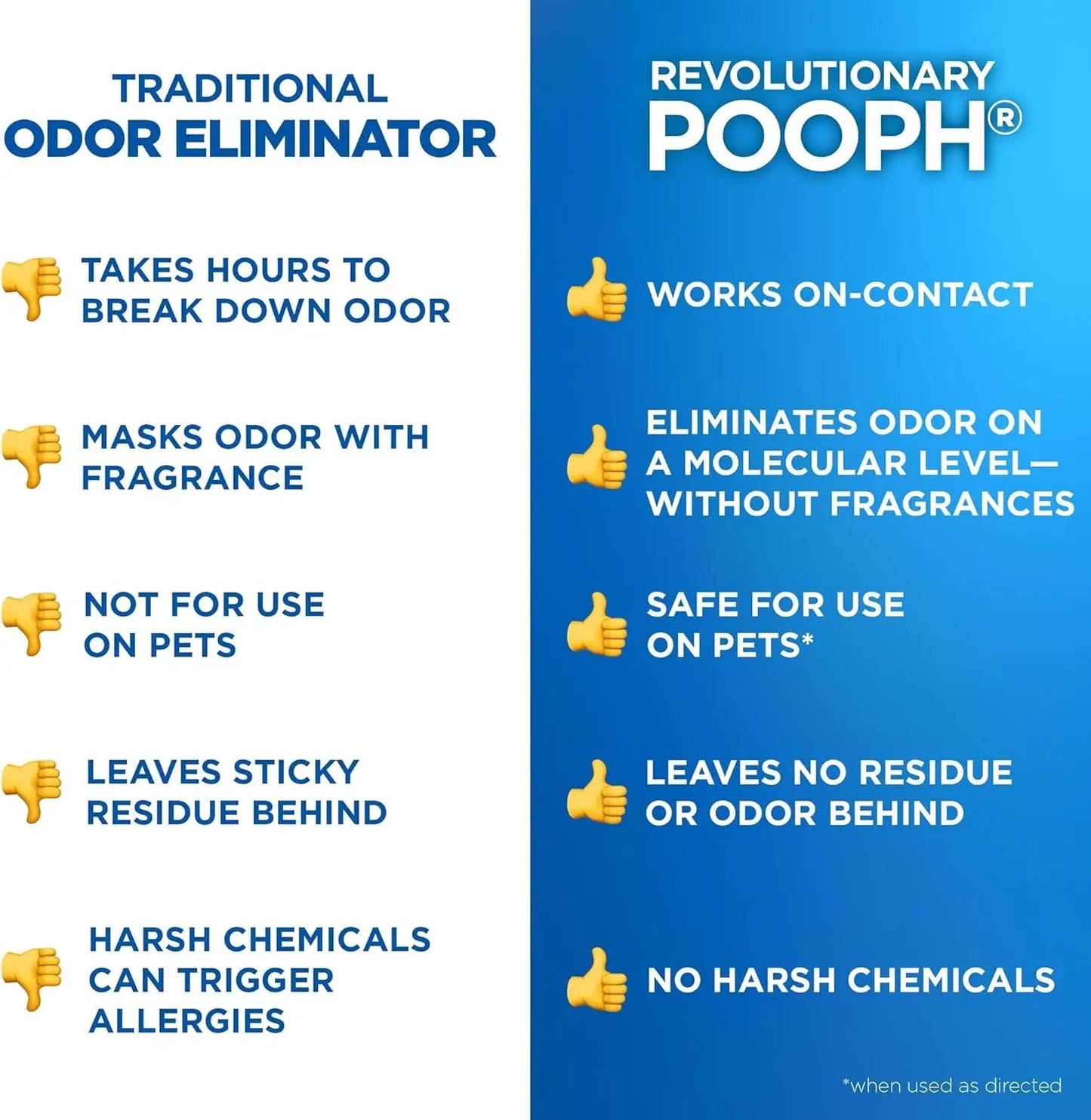 POOPH Pet Odor Eliminator Spray, 32 oz – Fragrance-Free Stain & Smell Remover