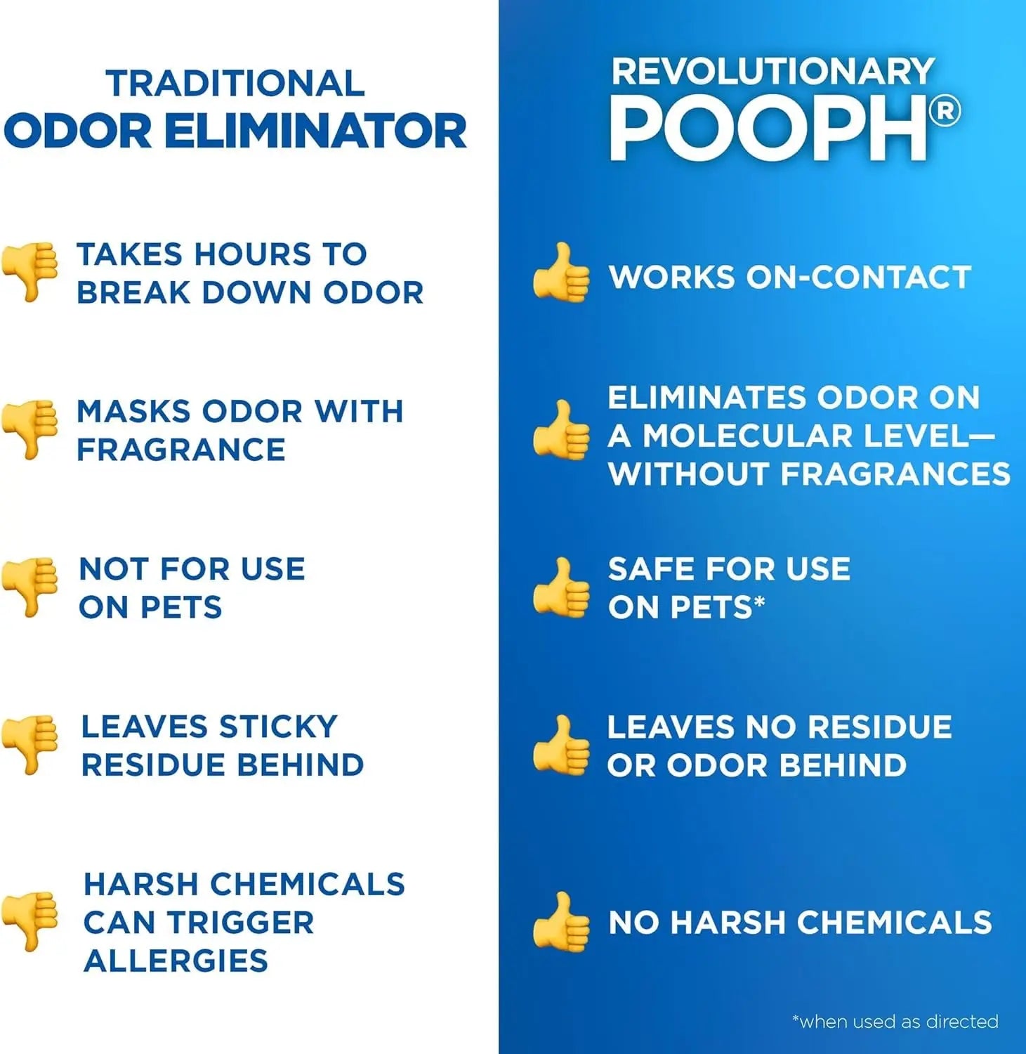 POOPH Pet Odor Eliminator Spray, 32 oz – Fragrance-Free Stain & Smell Remover