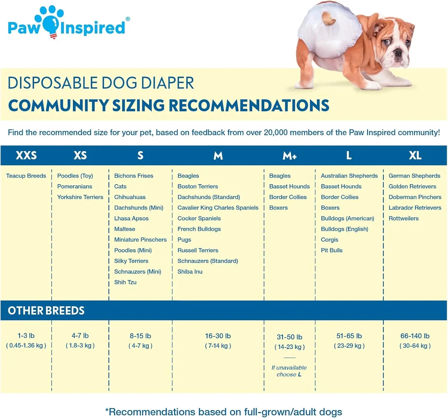 Paw Inspired Disposable Dog Diapers – Leakproof Protection for Dogs