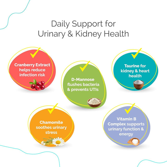 Pet Urinary Tract Support Drops Cat Dog Bladder Kidney Cranberry Chamomile