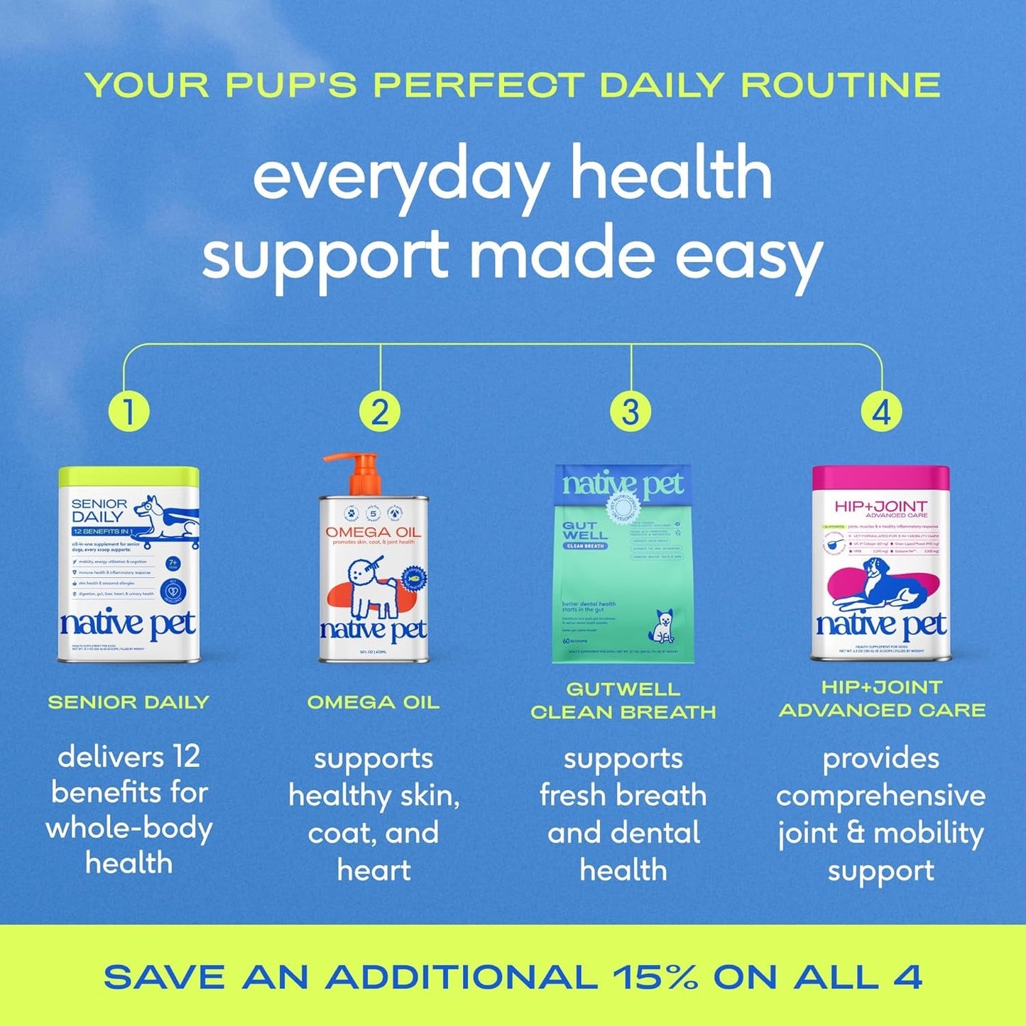 Senior Dog Multivitamin Powder 12-in-1 Joint Brain Digestion Immune 30 Scoops