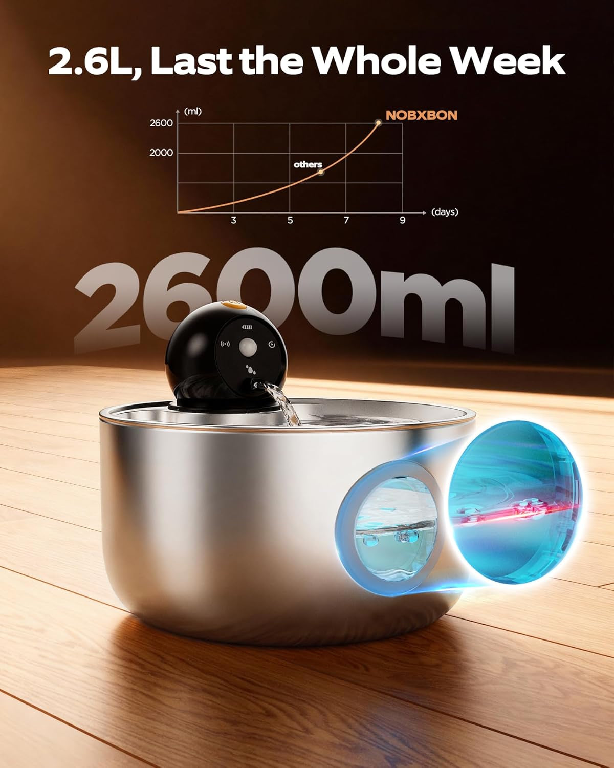 Wireless Cat Water Fountain Battery Operated Motion Sensor 2.6L Quiet