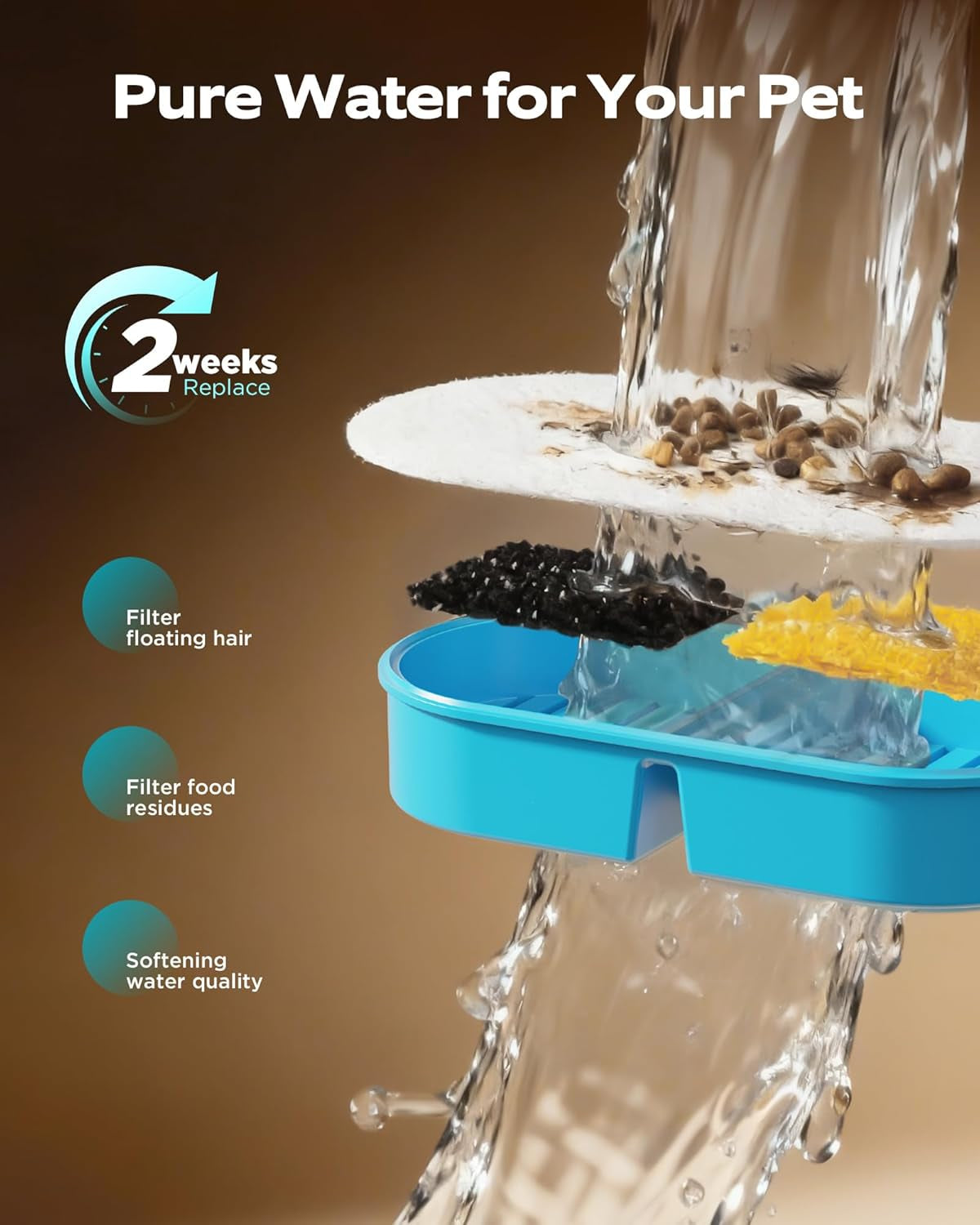 Wireless Cat Water Fountain Battery Operated Motion Sensor 2.6L Quiet
