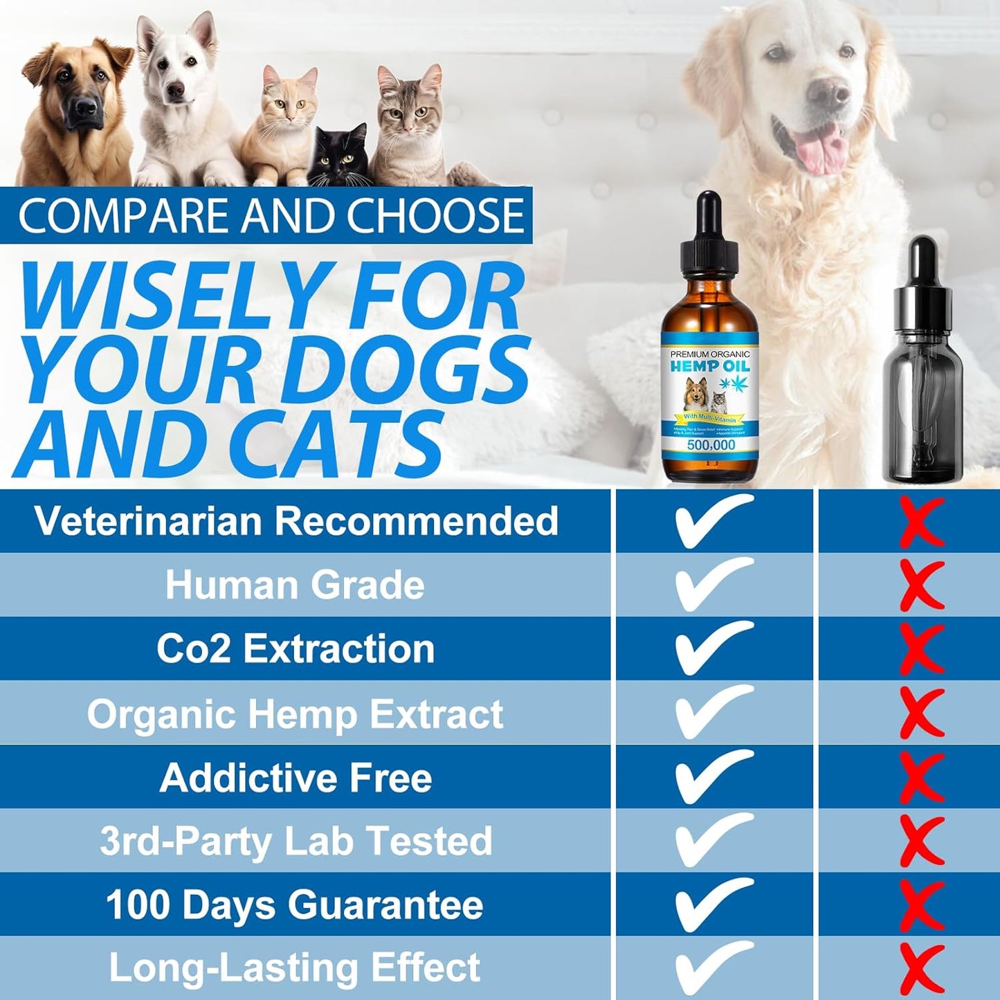 Hemp Oil for Dogs & Cats — Calming, Joint & Skin Support | 60ml Daily Supplement