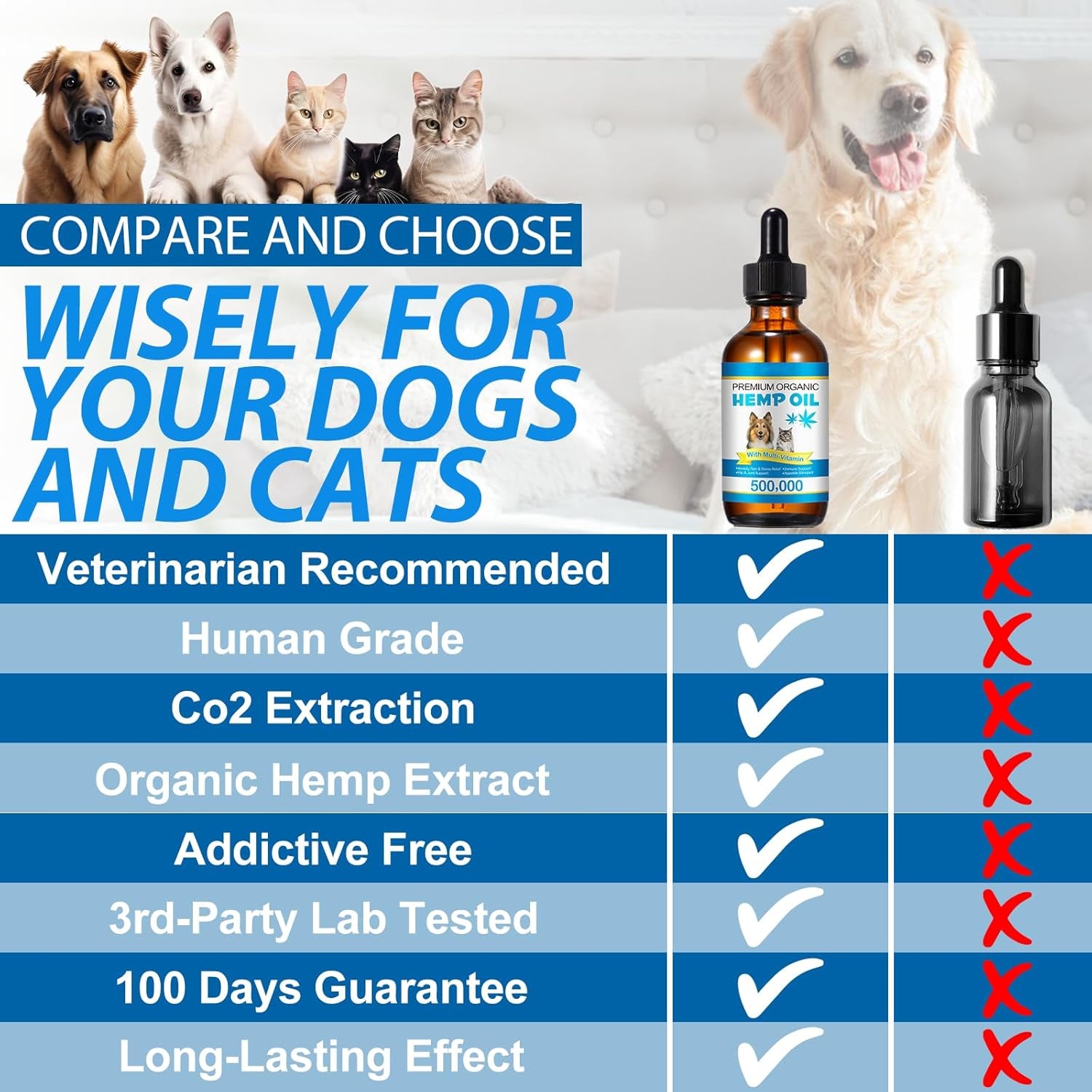 Hemp Oil for Dogs & Cats — Calming, Joint & Skin Support | 60ml Daily Supplement
