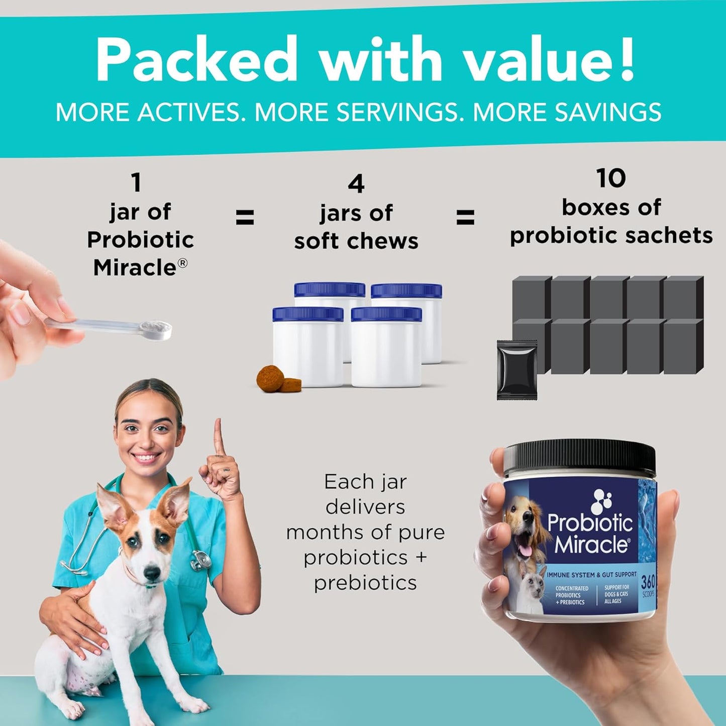 Dog Probiotics Powder 360 Scoops Digestive Enzyme Diarrhea Relief Immune