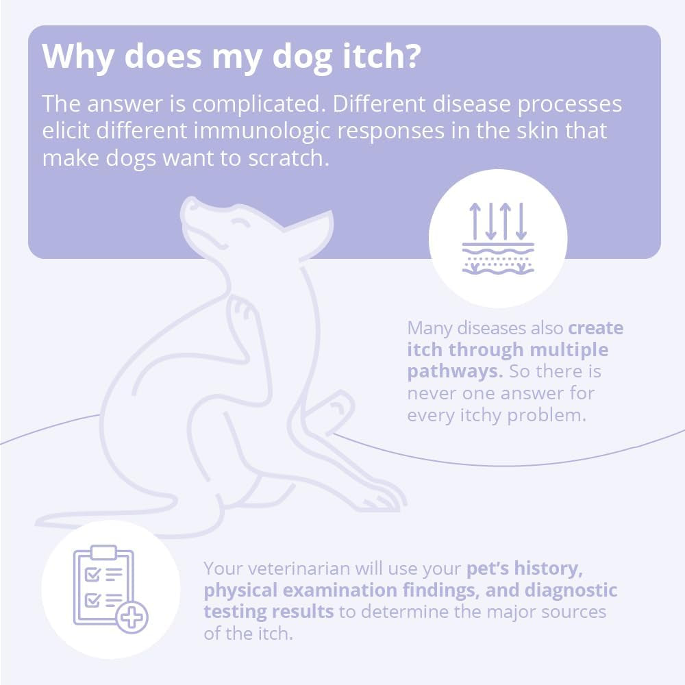 Mal-A-Ket Keto Shampoo for Dogs Cats Skin & Coat Cleanser 8oz