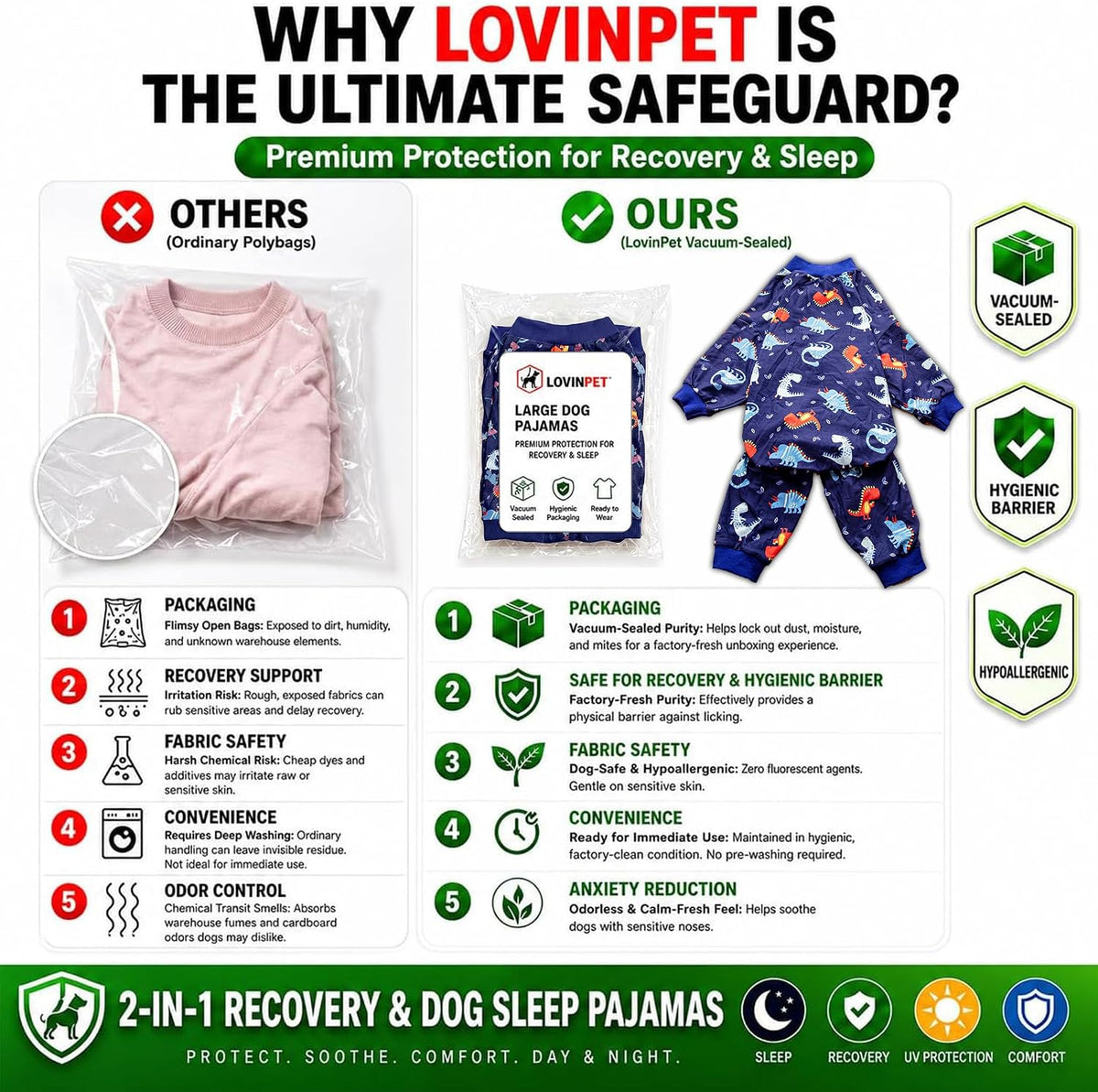 LovinPet Dog Pajamas & Bodysuit – 6 Styles, M–3XL